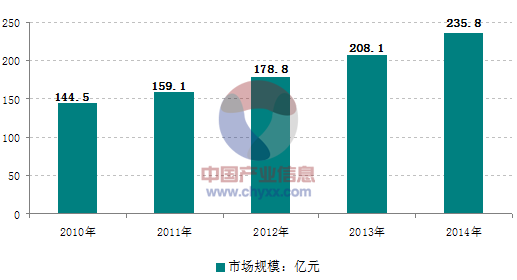 面对日益激烈的市场竞争，大陆的压铸企业需要做些什么？